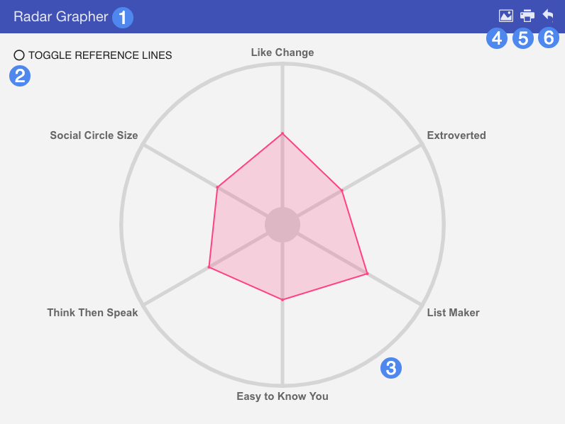 Radar Grapher Player Graph